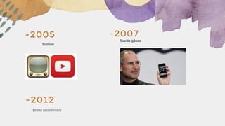 -2007
-2005
Primo smartwatch
-2012
Nascita iphone
Youtube
 
