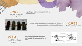 -1959
-1958
Primo linguaggio di
programmazione
Il cobol, ideato per elaborare dati commerciali, tutt’ora è il
linguaggio utilizzato nei software delle banche
Primo circuito
integrato
Legge l’imput ed invia un output tramite un
segnale elettrico
-1960
Sistema
comunicazione
arpanet
Prima rete di computer connessi fra
loro, in grado di comunicare in breve
tempo
 