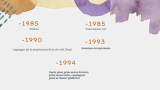 -1985
-1985
Primo dominio. com
Windows
Linguaggio per la progettazione di un sito web, l’html
-1990 -1993
-1994
Invenzione microprocessore
Nascita yahoo, primo motore di ricerca,
primo motore inoltre, a guadagnare
grazie ad i banner pubblicitari
 