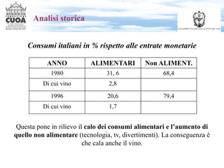 Analisi storica
Consumi italiani in % rispetto alle entrate monetarie
ANNO ALIMENTARI Non ALIMENT.
1980 31, 6 68,4
Di cui ...