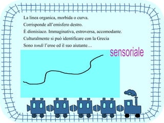 La linea organica, morbida o curva.
Corrisponde all’emisfero destro.
È dionisiaco. Immaginativa, estroversa, accomodante.
Culturalmente si può identificare con la Grecia
Sono tondi l’eroe ed il suo aiutante…
 