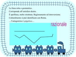 La linea retta o geometrica .
Corrisponde all’emisfero destro.
È apollinea, molto struttrata. Ragionamento ed introversione.
Culturalmente si può identificare con Roma.
…l’antagonista è spigoloso…
 