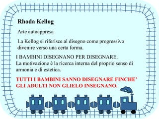 Rhoda Kellog
Arte autoappresa
La Kellog si riferisce al disegno come progressivo
divenire verso una certa forma.
I BAMBINI DISEGNANO PER DISEGNARE.
La motivazione è la ricerca interna del proprio senso di
armonia e di estetica.
TUTTI I BAMBINI SANNO DISEGNARE FINCHE’
GLI ADULTI NON GLIELO INSEGNANO.
 