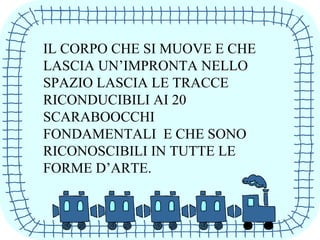 IL CORPO CHE SI MUOVE E CHE
LASCIA UN’IMPRONTA NELLO
SPAZIO LASCIA LE TRACCE
RICONDUCIBILI AI 20
SCARABOOCCHI
FONDAMENTALI E CHE SONO
RICONOSCIBILI IN TUTTE LE
FORME D’ARTE.
 