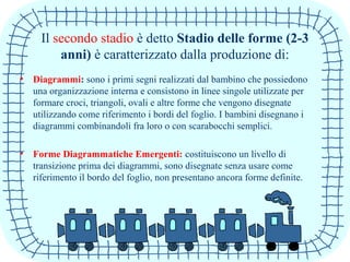 Il secondo stadio è detto Stadio delle forme (2-3
anni) è caratterizzato dalla produzione di:
• Diagrammi: sono i primi segni realizzati dal bambino che possiedono
una organizzazione interna e consistono in linee singole utilizzate per
formare croci, triangoli, ovali e altre forme che vengono disegnate
utilizzando come riferimento i bordi del foglio. I bambini disegnano i
diagrammi combinandoli fra loro o con scarabocchi semplici.
• Forme Diagrammatiche Emergenti: costituiscono un livello di
transizione prima dei diagrammi, sono disegnate senza usare come
riferimento il bordo del foglio, non presentano ancora forme definite.
 