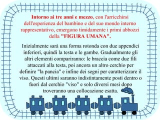 Inizialmente sarà una forma rotonda con due appendici
inferiori, quindi la testa e le gambe. Gradualmente gli
altri elementi compariranno: le braccia come due fili
attaccati alla testa, poi ancora un altro cerchio per
definire "la pancia" e infine dei segni per caratterizzare il
viso. Questi ultimi saranno indistintamente posti dentro o
fuori dal cerchio "viso" e solo diversi mesi dopo
troveranno una collocazione esatta.
Intorno ai tre anni e mezzo, con l'arricchirsi
dell'esperienza del bambino e del suo mondo interno
rappresentativo, emergono timidamente i primi abbozzi
della "FIGURA UMANA".
 