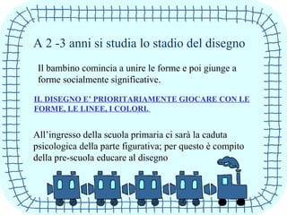 IL DISEGNO E’ PRIORITARIAMENTE GIOCARE CON LE
FORME, LE LINEE, I COLORI.
All’ingresso della scuola primaria ci sarà la caduta
psicologica della parte figurativa; per questo è compito
della pre-scuola educare al disegno
A 2 -3 anni si studia lo stadio del disegno
Il bambino comincia a unire le forme e poi giunge a
forme socialmente significative.
 