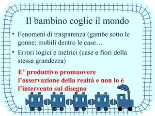Il bambino coglie il mondo
• Fenomeni di trasparenza (gambe sotto le
gonne; mobili dentro le case…
• Errori logici e metrici (case e fiori della
stessa grandezza)
E’ produttivo promuovere
l’osservazione della realtà e non lo è
l’intervento sul disegno
 