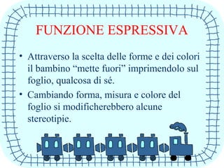 FUNZIONE ESPRESSIVA
• Attraverso la scelta delle forme e dei colori
il bambino “mette fuori” imprimendolo sul
foglio, qualcosa di sé.
• Cambiando forma, misura e colore del
foglio si modificherebbero alcune
stereotipie.
 