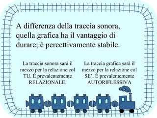 A differenza della traccia sonora,
quella grafica ha il vantaggio di
durare; è percettivamente stabile.
La traccia sonora sarà il
mezzo per la relazione col
TU. È prevalentemente
RELAZIONALE.
La traccia grafica sarà il
mezzo per la relazione col
SE’. È prevalentemente
AUTORIFLESSIVA
 