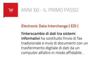 ANNI ’60 - IL PRIMO PASSO 
Electronic Data Interchange ( EDI ) 
l'interscambio di dati tra sistemi 
informativi ha sostituito l'invio di fax 
tradizionale e invio di documenti con un 
trasferimento digitale di dati da un 
computer all'altro in modo affidabile . 
 