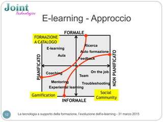 Approccio
La tecnologia a supporto della formazione, l’evoluzione dell’e-learning - 31 marzo 201512
FORMALE
INFORMALE
PIAN...