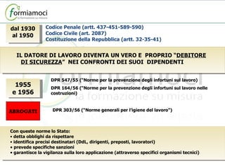 Codice Penale (artt. 437-451-589-590) Codice Civile (art. 2087) Costituzione della Repubblica (artt. 32-35-41)  dal 1930 al 1950 IL DATORE DI LAVORO DIVENTA UN VERO E  PROPRIO “ DEBITORE DI SICUREZZA ”  NEI CONFRONTI DEI SUOI  DIPENDENTI   DPR 547/55 (“Norme per la prevenzione degli infortuni sul lavoro) DPR 164/56 (“Norme per la prevenzione degli infortuni sul lavoro nelle costruzioni) 1955 e 1956 Con queste norme lo Stato: detta obblighi da rispettare identifica precisi destinatari (DdL, dirigenti, preposti, lavoratori) prevede specifiche sanzioni garantisce la vigilanza sulla loro applicazione (attraverso specifici organismi tecnici)  ABROGATI DPR 303/56 (“Norme generali per l’igiene del lavoro”)  