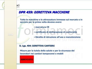 Tutte le macchine e le attrezzature immesse sul mercato o in servizio per la prima volta devono avere: marcatura CE certificato di dichiarazione di conformità libretto di istruzione all’uso e manutenzione DPR 459: DIRETTIVA MACCHINE D. Lgs. 494: DIRETTIVA CANTIERI Misure per la tutela della salute e per la sicurezza dei lavoratori nei cantieri temporanei o mobili ABROGATO 