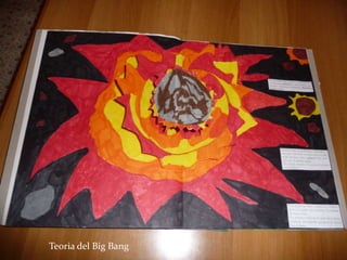 Teoria del Big Bang
 