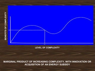 LEVEL OF COMPLEXITY 
MARGINAL PRODUCT OF INCREASING COMPLEXITY, WITH INNOVATION OR 
ACQUISITION OF AN ENERGY SUBSIDY 
BENEFITS OF COMPLEXITY 
 