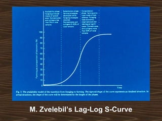 M. Zvelebil’s Lag-Log S-Curve 
 