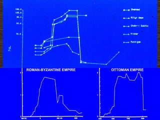 ROMAN-BYZANTINE EMPIRE OTTOMAN EMPIRE 
EXPANSION & COLLAPSE OF MAIN PROTOURBAN CENTRES IN MIDDLE ASIA 
(c. 3500-2000 BCE) 
 