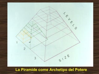 La Piramide come Archetipo del Potere 
 