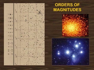 ORDERS OF 
MAGNITUDES 
 