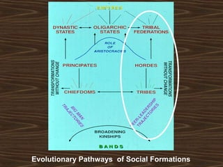 Evolutionary Pathways of Social Formations 
 