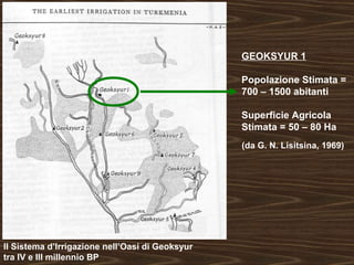 Il Sistema d’Irrigazione nell’Oasi di Geoksyur 
tra IV e III millennio BP 
GEOKSYUR 1 
Popolazione Stimata = 
700 – 1500 abitanti 
Superficie Agricola 
Stimata = 50 – 80 Ha 
(da G. N. Lisitsina, 1969) 
 