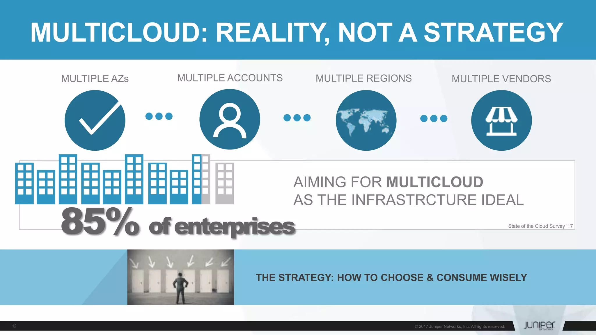 MULTICLOUD: REALITY, NOT A STRATEGY
AIMING FOR MULTICLOUD
AS THE INFRASTRCTURE IDEAL
State of the Cloud Survey ‘17
MULTIPLE AZs MULTIPLE ACCOUNTS MULTIPLE REGIONS MULTIPLE VENDORS
THE STRATEGY: HOW TO CHOOSE & CONSUME WISELY
85% ofenterprises
 