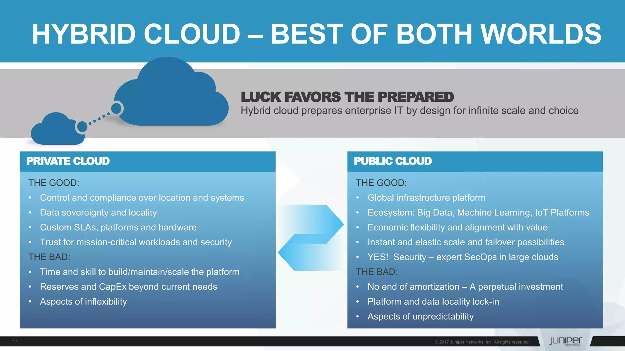 LUCK FAVORS THE PREPARED
Hybrid cloud prepares enterprise IT by design for infinite scale and choice
HYBRID CLOUD – BEST OF BOTH WORLDS
THE GOOD:
• Global infrastructure platform
• Ecosystem: Big Data, Machine Learning, IoT Platforms
• Economic flexibility and alignment with value
• Instant and elastic scale and failover possibilities
• YES! Security – expert SecOps in large clouds
THE BAD:
• No end of amortization – A perpetual investment
• Platform and data locality lock-in
• Aspects of unpredictability
PUBLIC CLOUD
THE GOOD:
• Control and compliance over location and systems
• Data sovereignty and locality
• Custom SLAs, platforms and hardware
• Trust for mission-critical workloads and security
THE BAD:
• Time and skill to build/maintain/scale the platform
• Reserves and CapEx beyond current needs
• Aspects of inflexibility
PRIVATE CLOUD
 