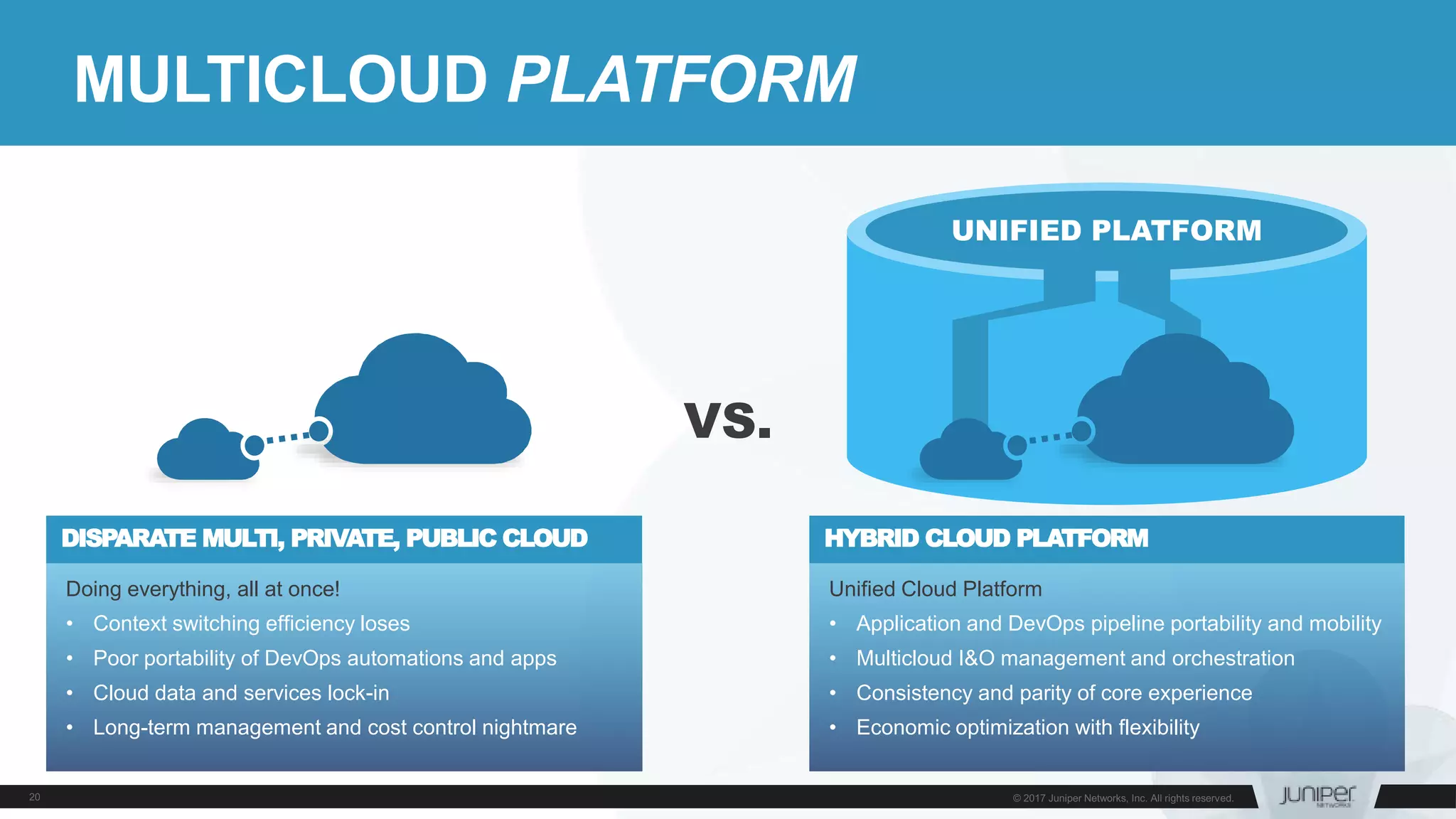 MULTICLOUD PLATFORM
Unified Cloud Platform
• Application and DevOps pipeline portability and mobility
• Multicloud I&O management and orchestration
• Consistency and parity of core experience
• Economic optimization with flexibility
HYBRID CLOUD PLATFORM
Doing everything, all at once!
• Context switching efficiency loses
• Poor portability of DevOps automations and apps
• Cloud data and services lock-in
• Long-term management and cost control nightmare
DISPARATE MULTI, PRIVATE, PUBLIC CLOUD
UNIFIED PLATFORM
VS.
 