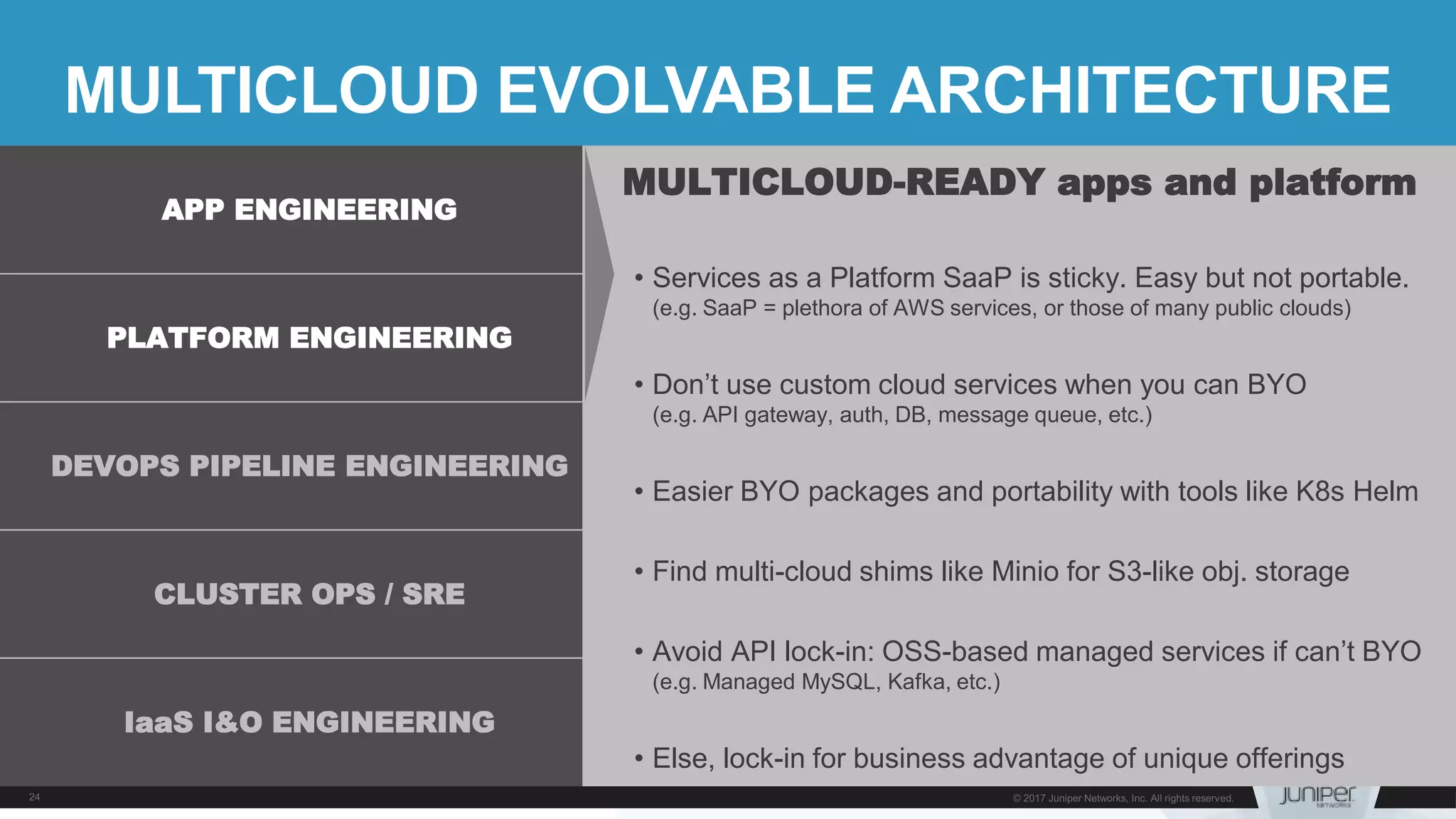 MULTICLOUD EVOLVABLE ARCHITECTURE
MULTICLOUD-READY apps and platform
• Services as a Platform SaaP is sticky. Easy but not portable.
(e.g. SaaP = plethora of AWS services, or those of many public clouds)
• Don’t use custom cloud services when you can BYO
(e.g. API gateway, auth, DB, message queue, etc.)
• Easier BYO packages and portability with tools like K8s Helm
• Find multi-cloud shims like Minio for S3-like obj. storage
• Avoid API lock-in: OSS-based managed services if can’t BYO
(e.g. Managed MySQL, Kafka, etc.)
• Else, lock-in for business advantage of unique offerings
APP ENGINEERING
PLATFORM ENGINEERING
DEVOPS PIPELINE ENGINEERING
CLUSTER OPS / SRE
IaaS I&O ENGINEERING
 