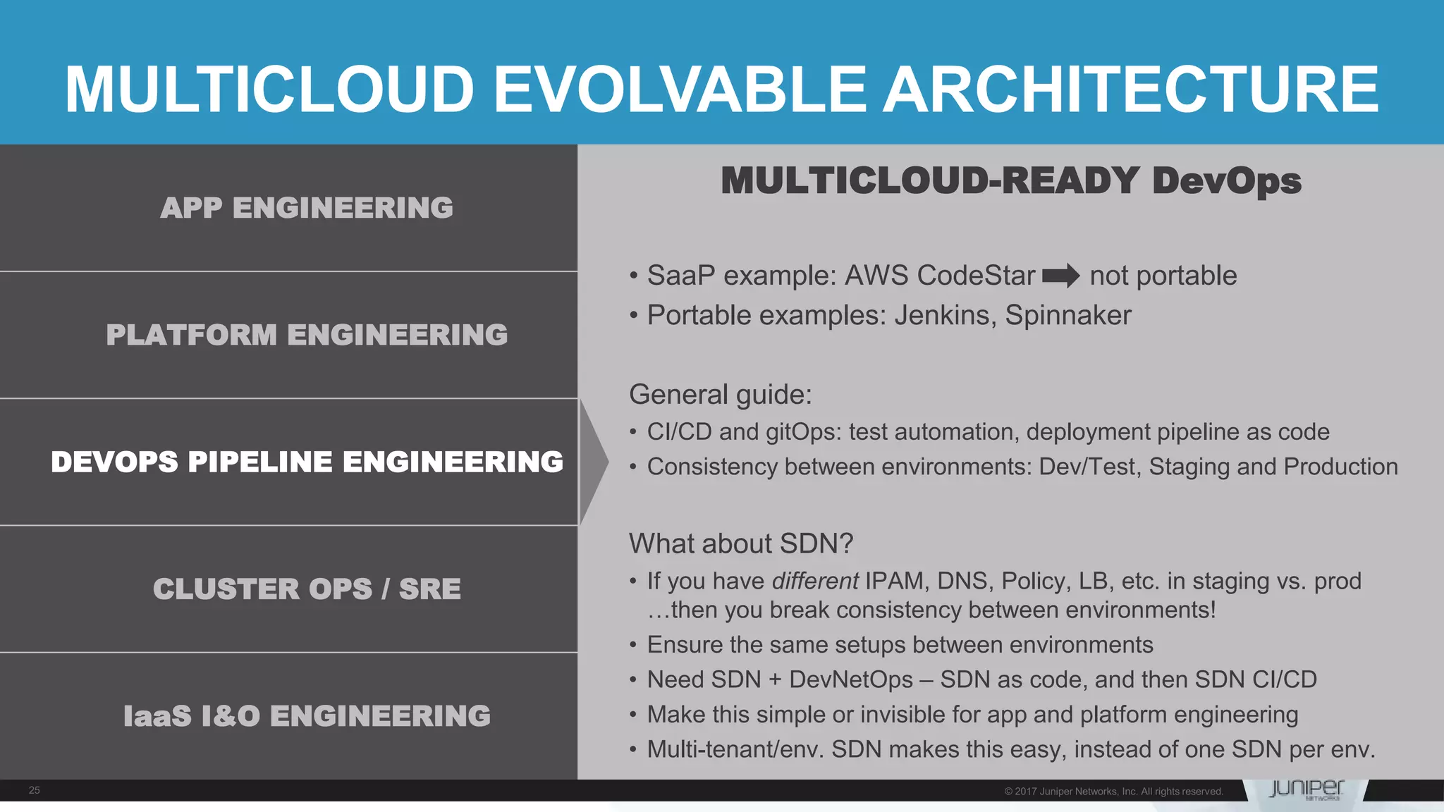 MULTICLOUD EVOLVABLE ARCHITECTURE
MULTICLOUD-READY DevOps
• SaaP example: AWS CodeStar not portable
• Portable examples: Jenkins, Spinnaker
General guide:
• CI/CD and gitOps: test automation, deployment pipeline as code
• Consistency between environments: Dev/Test, Staging and Production
What about SDN?
• If you have different IPAM, DNS, Policy, LB, etc. in staging vs. prod
…then you break consistency between environments!
• Ensure the same setups between environments
• Need SDN + DevNetOps – SDN as code, and then SDN CI/CD
• Make this simple or invisible for app and platform engineering
• Multi-tenant/env. SDN makes this easy, instead of one SDN per env.
APP ENGINEERING
PLATFORM ENGINEERING
DEVOPS PIPELINE ENGINEERING
CLUSTER OPS / SRE
IaaS I&O ENGINEERING
 