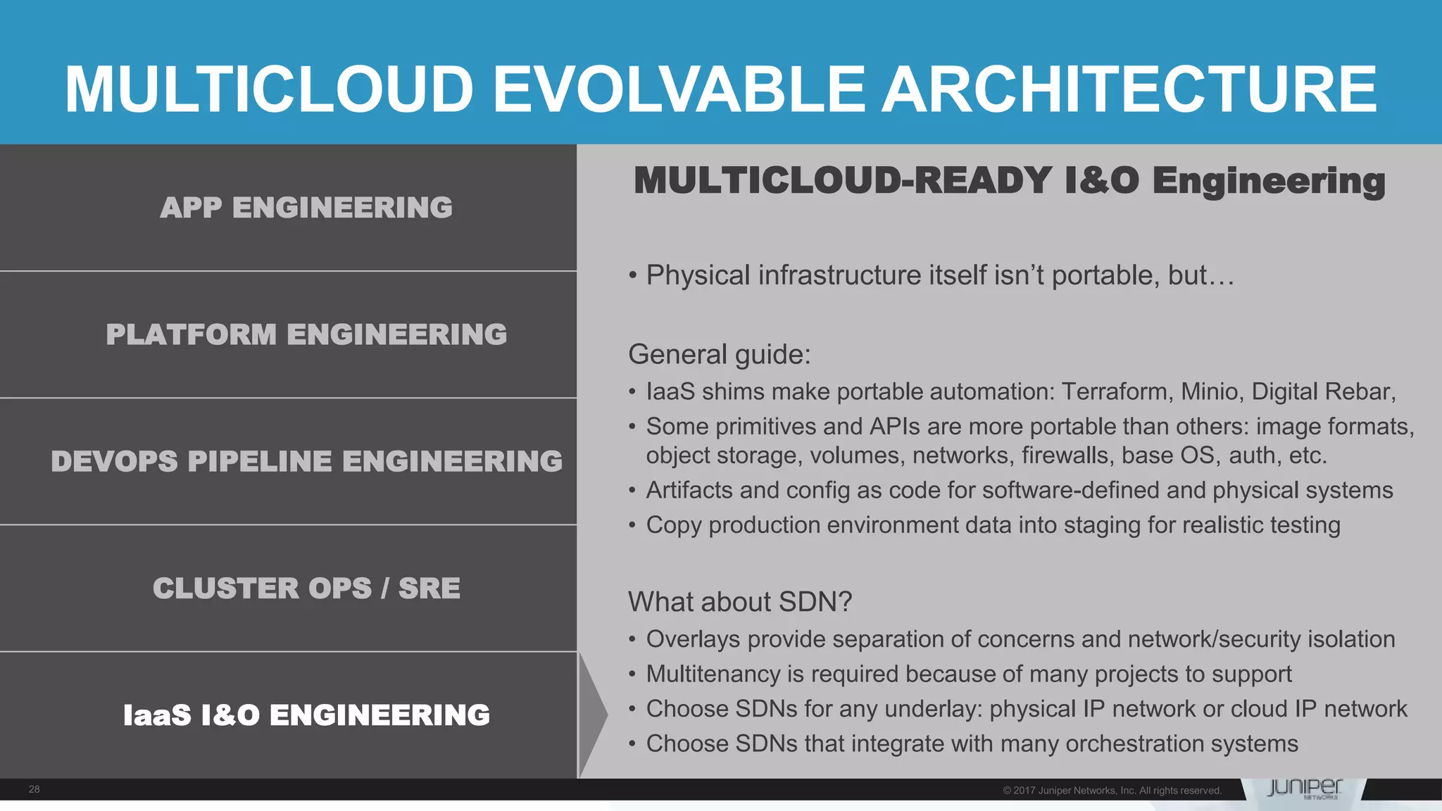 MULTICLOUD EVOLVABLE ARCHITECTURE
MULTICLOUD-READY I&O Engineering
• Physical infrastructure itself isn’t portable, but…
General guide:
• IaaS shims make portable automation: Terraform, Minio, Digital Rebar,
• Some primitives and APIs are more portable than others: image formats,
object storage, volumes, networks, firewalls, base OS, auth, etc.
• Artifacts and config as code for software-defined and physical systems
• Copy production environment data into staging for realistic testing
What about SDN?
• Overlays provide separation of concerns and network/security isolation
• Multitenancy is required because of many projects to support
• Choose SDNs for any underlay: physical IP network or cloud IP network
• Choose SDNs that integrate with many orchestration systems
APP ENGINEERING
PLATFORM ENGINEERING
DEVOPS PIPELINE ENGINEERING
CLUSTER OPS / SRE
IaaS I&O ENGINEERING
 