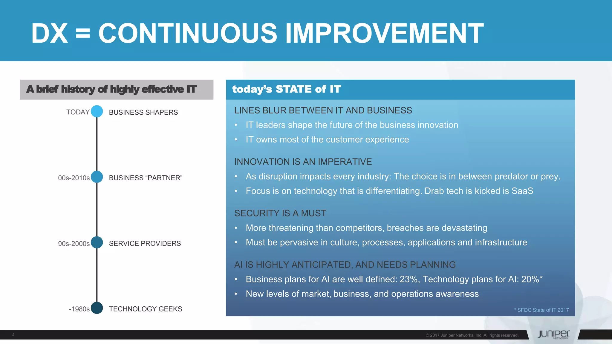 DX = CONTINUOUS IMPROVEMENT
TECHNOLOGY GEEKS
SERVICE PROVIDERS
BUSINESS “PARTNER”
BUSINESS SHAPERS
-1980s
90s-2000s
00s-2010s
TODAY
A brief history of highly effective IT
LINES BLUR BETWEEN IT AND BUSINESS
• IT leaders shape the future of the business innovation
• IT owns most of the customer experience
INNOVATION IS AN IMPERATIVE
• As disruption impacts every industry: The choice is in between predator or prey.
• Focus is on technology that is differentiating. Drab tech is kicked is SaaS
SECURITY IS A MUST
• More threatening than competitors, breaches are devastating
• Must be pervasive in culture, processes, applications and infrastructure
AI IS HIGHLY ANTICIPATED, AND NEEDS PLANNING
• Business plans for AI are well defined: 23%, Technology plans for AI: 20%*
• New levels of market, business, and operations awareness
today’s STATE of IT
* SFDC State of IT 2017
 