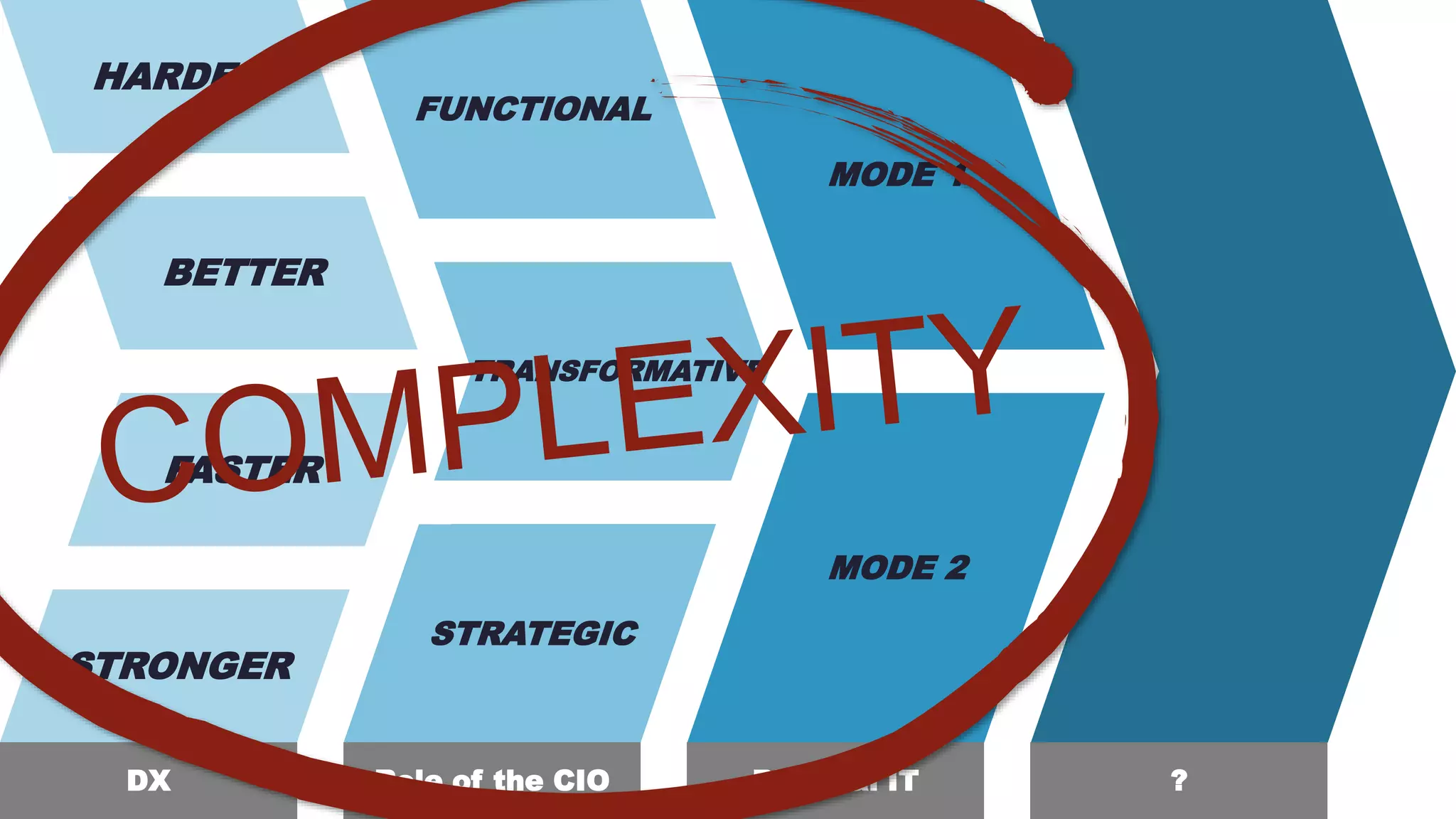 FASTER
STRONGER
HARDER
BETTER
FUNCTIONAL
STRATEGIC
TRANSFORMATIVE
MODE 1
MODE 2
DX Role of the CIO Bimodal IT ?
 