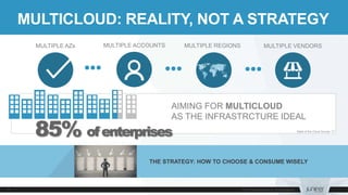 MULTICLOUD: REALITY, NOT A STRATEGY
AIMING FOR MULTICLOUD
AS THE INFRASTRCTURE IDEAL
State of the Cloud Survey ‘17
MULTIPLE AZs MULTIPLE ACCOUNTS MULTIPLE REGIONS MULTIPLE VENDORS
THE STRATEGY: HOW TO CHOOSE & CONSUME WISELY
85% ofenterprises
 