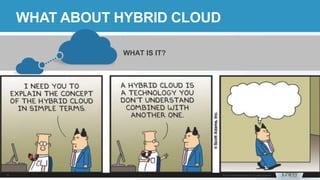 WHAT IS IT?
WHAT ABOUT HYBRID CLOUD
 