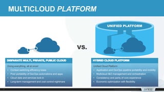 MULTICLOUD PLATFORM
Unified Cloud Platform
• Application and DevOps pipeline portability and mobility
• Multicloud I&O management and orchestration
• Consistency and parity of core experience
• Economic optimization with flexibility
HYBRID CLOUD PLATFORM
Doing everything, all at once!
• Context switching efficiency loses
• Poor portability of DevOps automations and apps
• Cloud data and services lock-in
• Long-term management and cost control nightmare
DISPARATE MULTI, PRIVATE, PUBLIC CLOUD
UNIFIED PLATFORM
VS.
 
