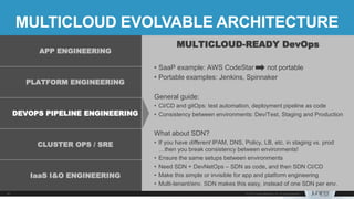 MULTICLOUD EVOLVABLE ARCHITECTURE
MULTICLOUD-READY DevOps
• SaaP example: AWS CodeStar not portable
• Portable examples: Jenkins, Spinnaker
General guide:
• CI/CD and gitOps: test automation, deployment pipeline as code
• Consistency between environments: Dev/Test, Staging and Production
What about SDN?
• If you have different IPAM, DNS, Policy, LB, etc. in staging vs. prod
…then you break consistency between environments!
• Ensure the same setups between environments
• Need SDN + DevNetOps – SDN as code, and then SDN CI/CD
• Make this simple or invisible for app and platform engineering
• Multi-tenant/env. SDN makes this easy, instead of one SDN per env.
APP ENGINEERING
PLATFORM ENGINEERING
DEVOPS PIPELINE ENGINEERING
CLUSTER OPS / SRE
IaaS I&O ENGINEERING
 