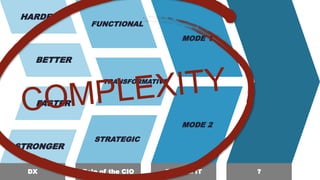 FASTER
STRONGER
HARDER
BETTER
FUNCTIONAL
STRATEGIC
TRANSFORMATIVE
MODE 1
MODE 2
DX Role of the CIO Bimodal IT ?
 