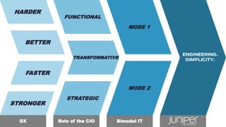 FASTER
STRONGER
HARDER
BETTER
FUNCTIONAL
STRATEGIC
TRANSFORMATIVE
MODE 1
MODE 2
DX Role of the CIO Bimodal IT
 