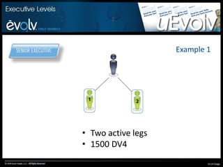 You$39.95 to register & receive your new Member Kit