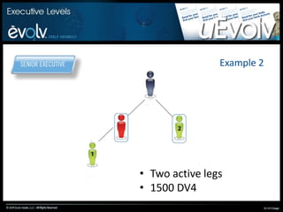 Ways to EarnRetail & Preferred Customer commissions - $12/case20 Personal Volume (PV) on each case sold to a Retail or Preferred CustomerReceive 40 Personal Volume (PV) on each case purchased personally* Achieve full bonus if you achieve 4 points in 7 days, see policies or eCenter for details
