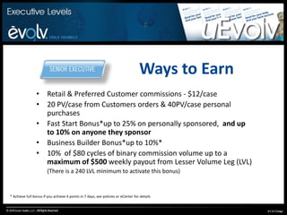 One active leg (accumulated 80 PV4)