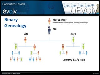 Ways to EarnRetail & Preferred Customer commissions - $12/case 20 PV/case from Customers orders &  40PV/case from personal purchasesFast Start Bonus* up to 25% on personally sponsored membersBusiness Builder Bonus* up to 10%10%  of $80 cycles of binary commission volume up to a maximum of $200 weekly payout from Lesser Volume Leg (LVL)(There is a 240 LVL minimum to activate this bonus)* Achieve full bonus if you achieve 4 points in 7 days, see policies or eCenter for details