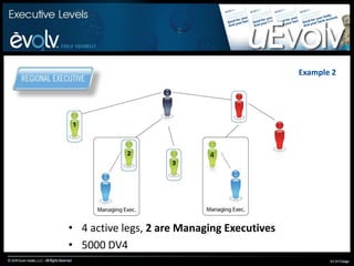 1500 DV4 Example 2Two active legs1500 DV4 