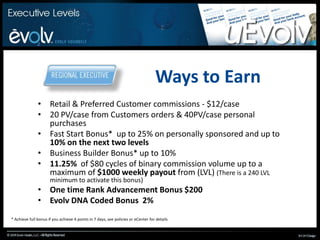 Ways to EarnRetail & Preferred Customer commissions - $12/case20 PV/case from Customers orders & 40PV/case personal purchasesFast Start Bonus*up to 25% on personally sponsored,  and up to 10% on anyone they sponsorBusiness Builder Bonus*up to 10%*10%  of $80 cycles of binary commission volume up to a maximum of $500 weekly payout from Lesser Volume Leg (LVL)(There is a 240 LVL minimum to activate this bonus)* Achieve full bonus if you achieve 4 points in 7 days, see policies or eCenter for details
