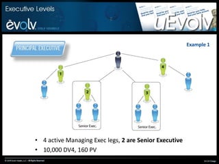 Your Sponsorand Members from upline, binary genealogyBinaryGenealogyYouLeftRight240 LVL & 1/3 Rule