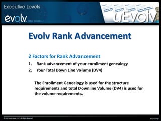 Evolv Rank Advancement2 Factors for Rank AdvancementRank advancement of your enrollment genealogyYour Total Down Line Volume (DV4) 	The Enrollment Genealogy is used for the structure requirements and total Downline Volume (DV4) is used for the volume requirements.