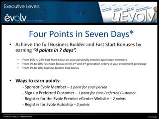 Four Points in Seven Days*Achieve the full Business Builder and Fast Start Bonuses by earning “4 points in 7 days”.