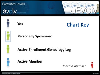 From 15% to 25% Fast Start Bonus on your personally enrolled sponsored members